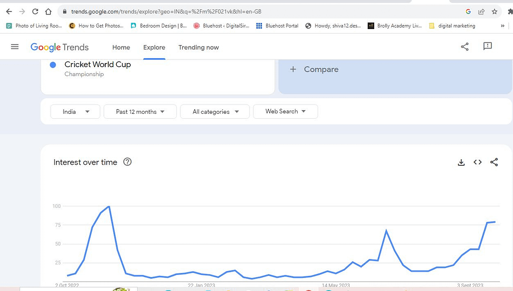 cricket world cup search results in google trends